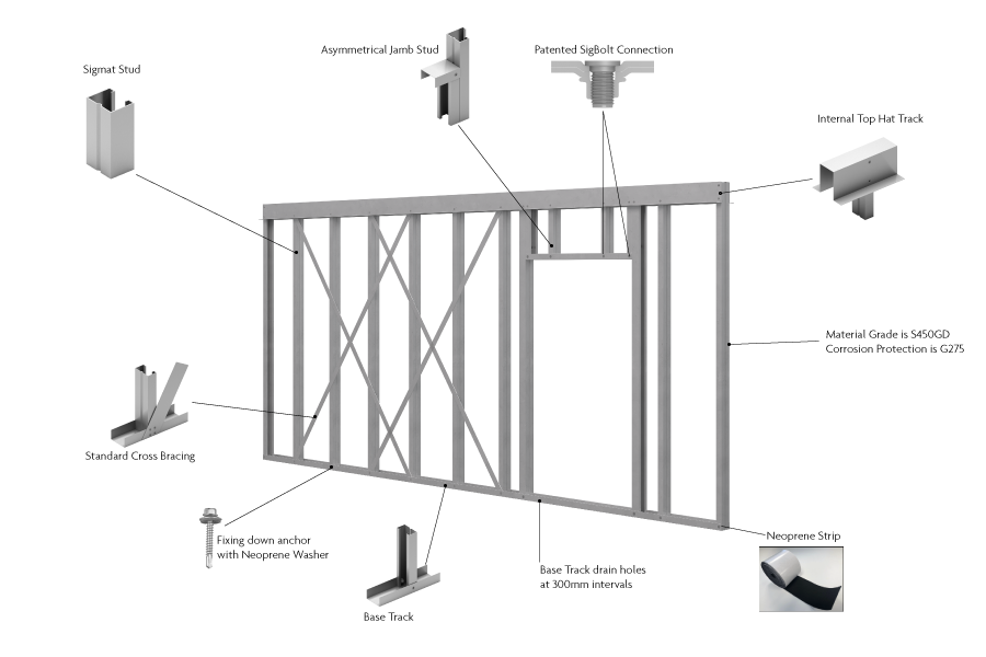 Building Assembly Kits